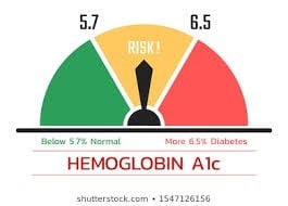 Graphic on A1C Levels